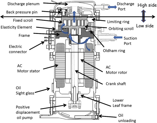 Compressor - Scroll | E-Industrial Sourcing